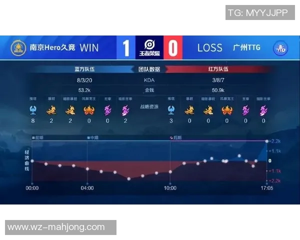 电竞比分分析V5在英雄联盟比赛中的区域防守优劣势探讨与总结